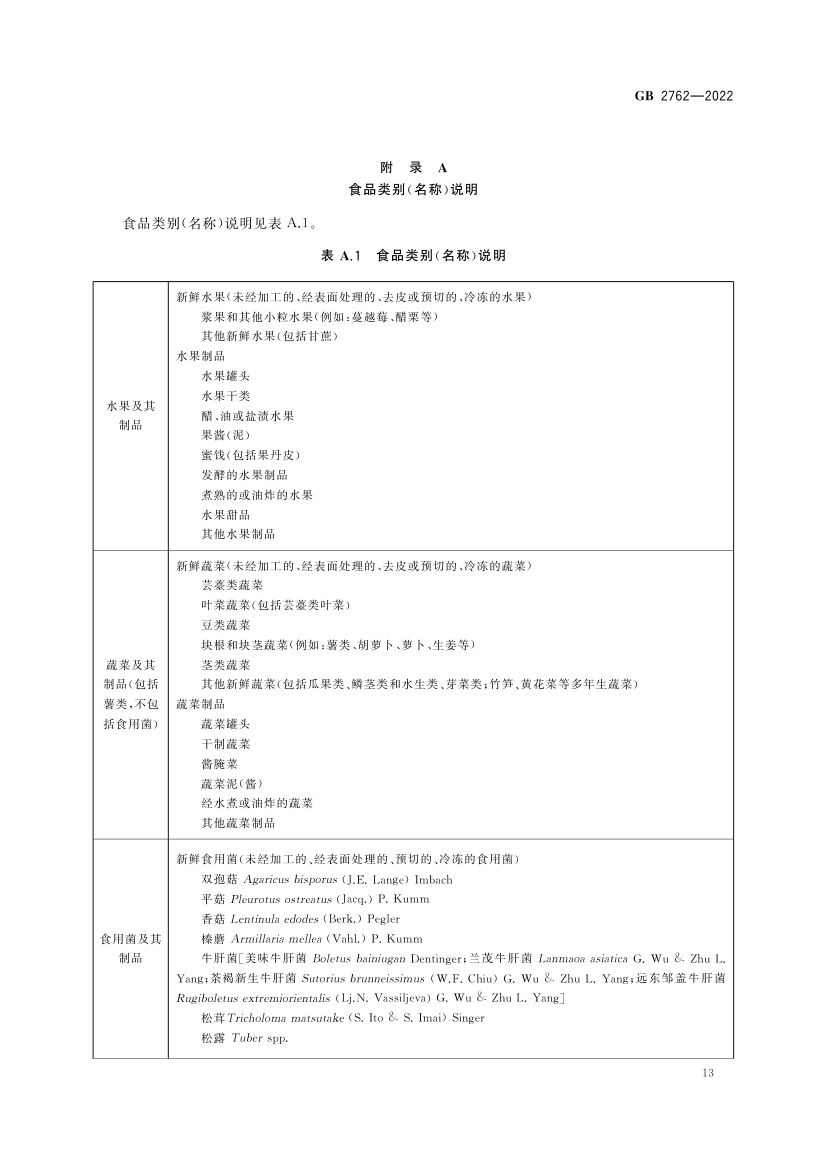 食品中污染物限量GB2762-2022第15页