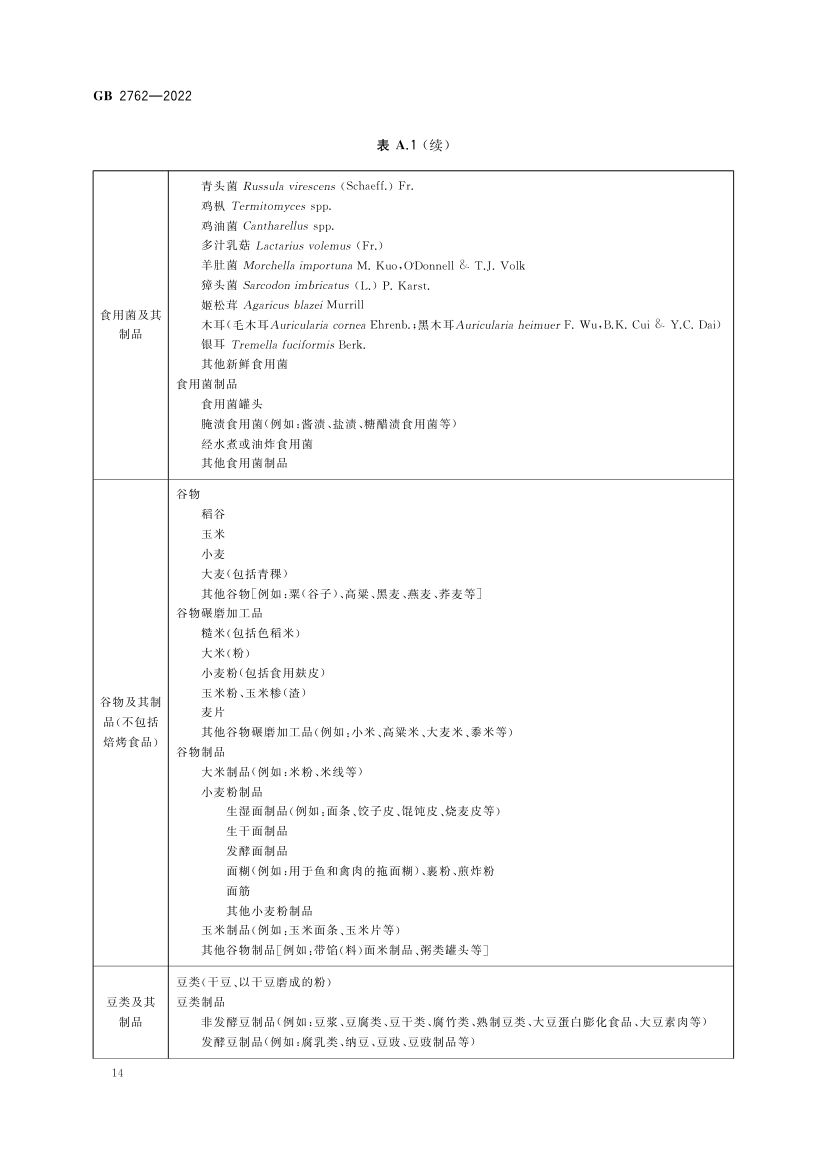 食品中污染物限量GB2762-2022第16页