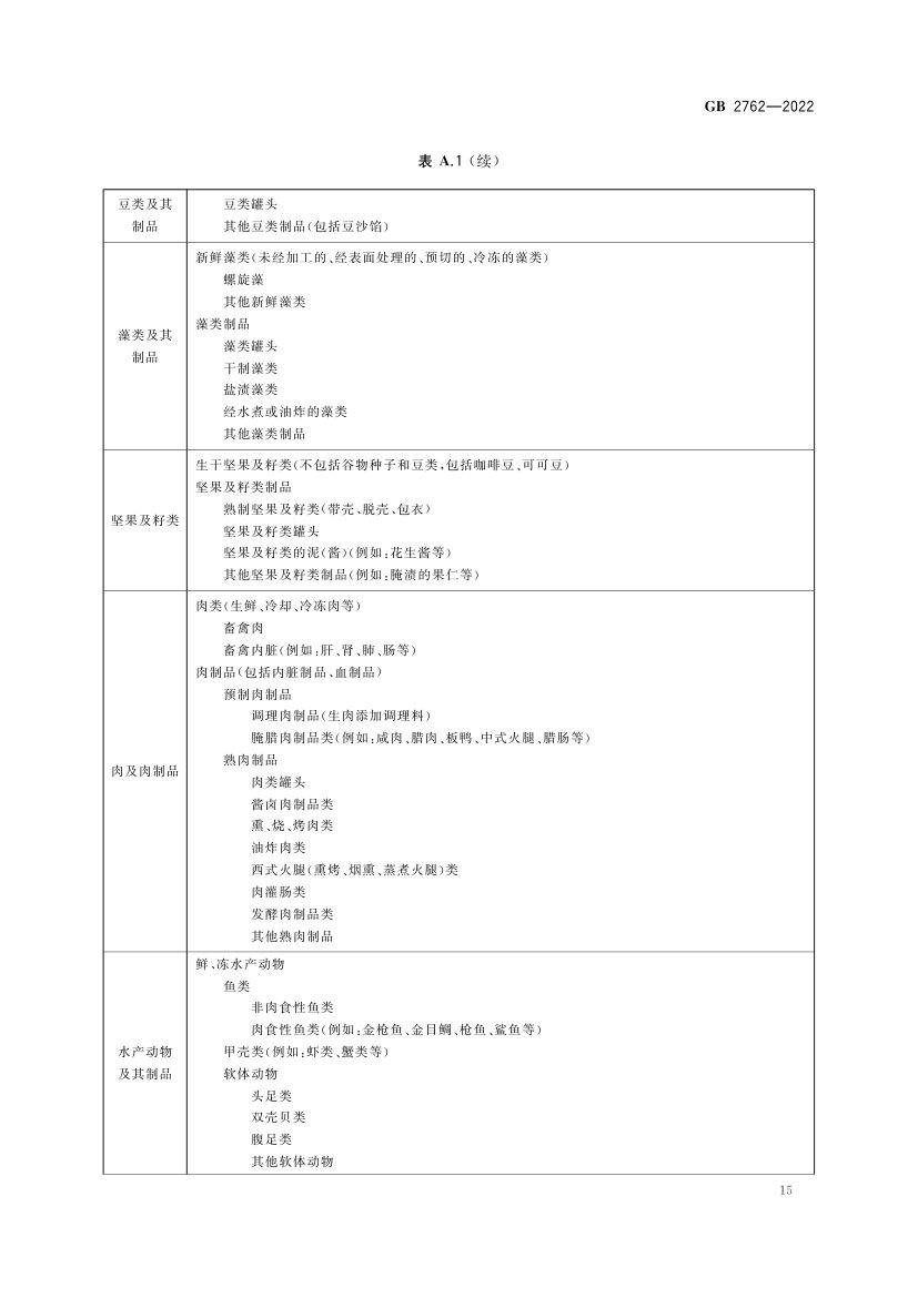 食品中污染物限量GB2762-2022第17页