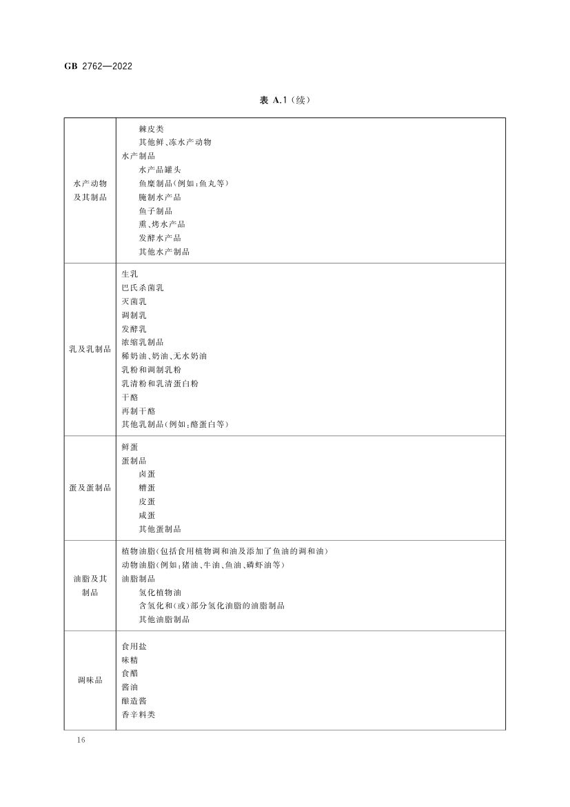 食品中污染物限量GB2762-2022第18页