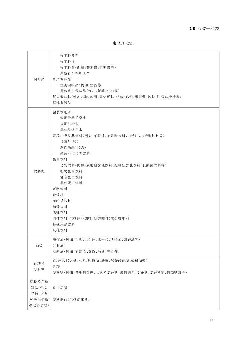 食品中污染物限量GB2762-2022第19页