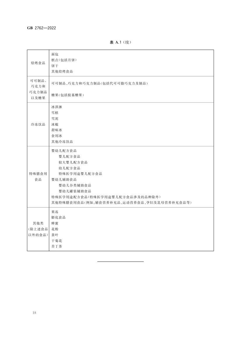 食品中污染物限量GB2762-2022第20页
