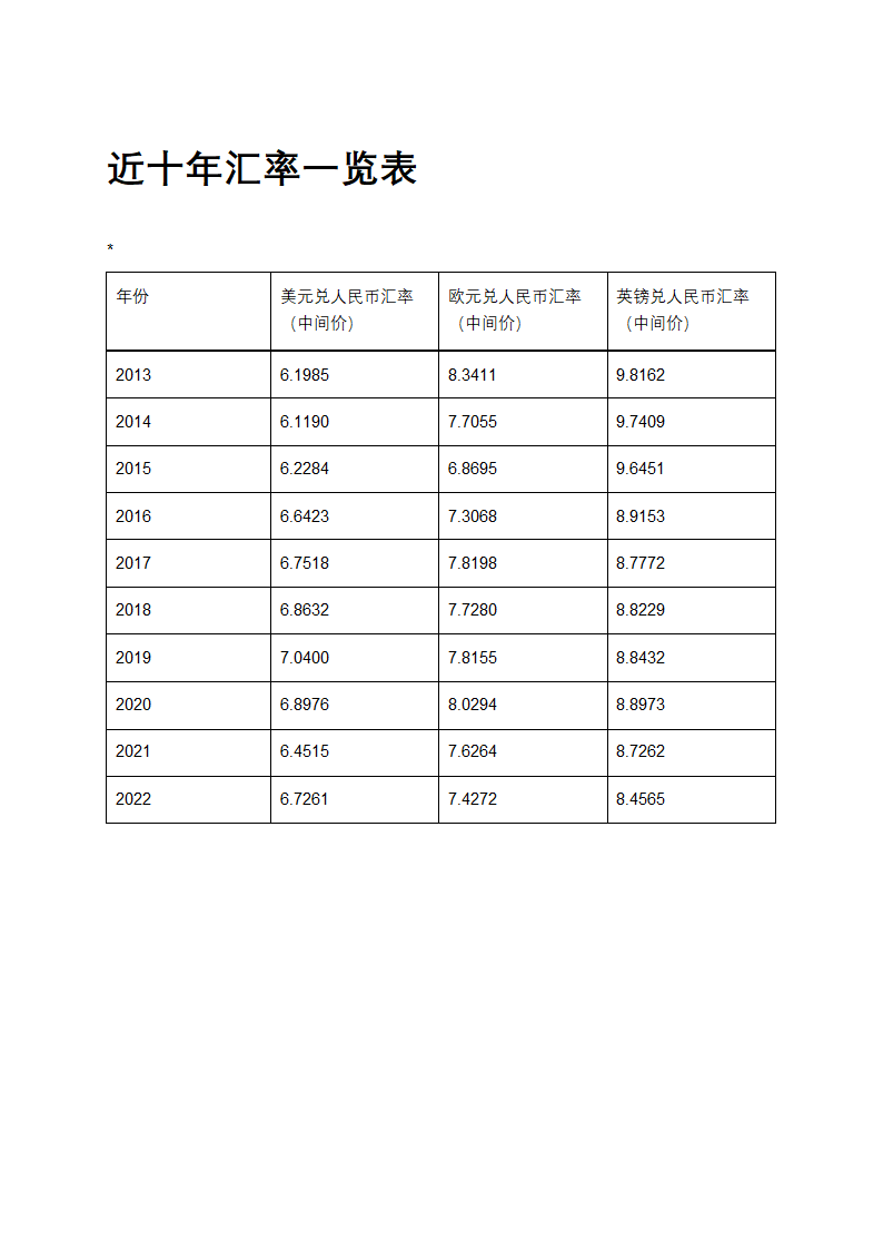 近十年汇率一览表