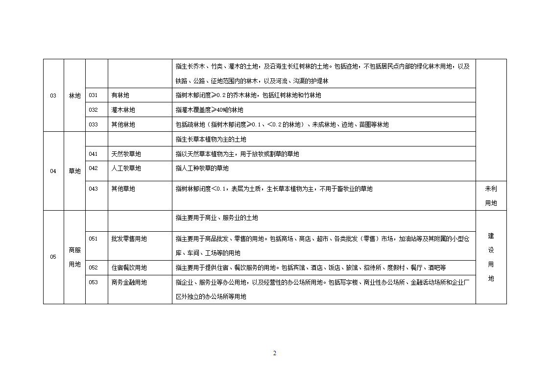 土地利用现状分类第2页