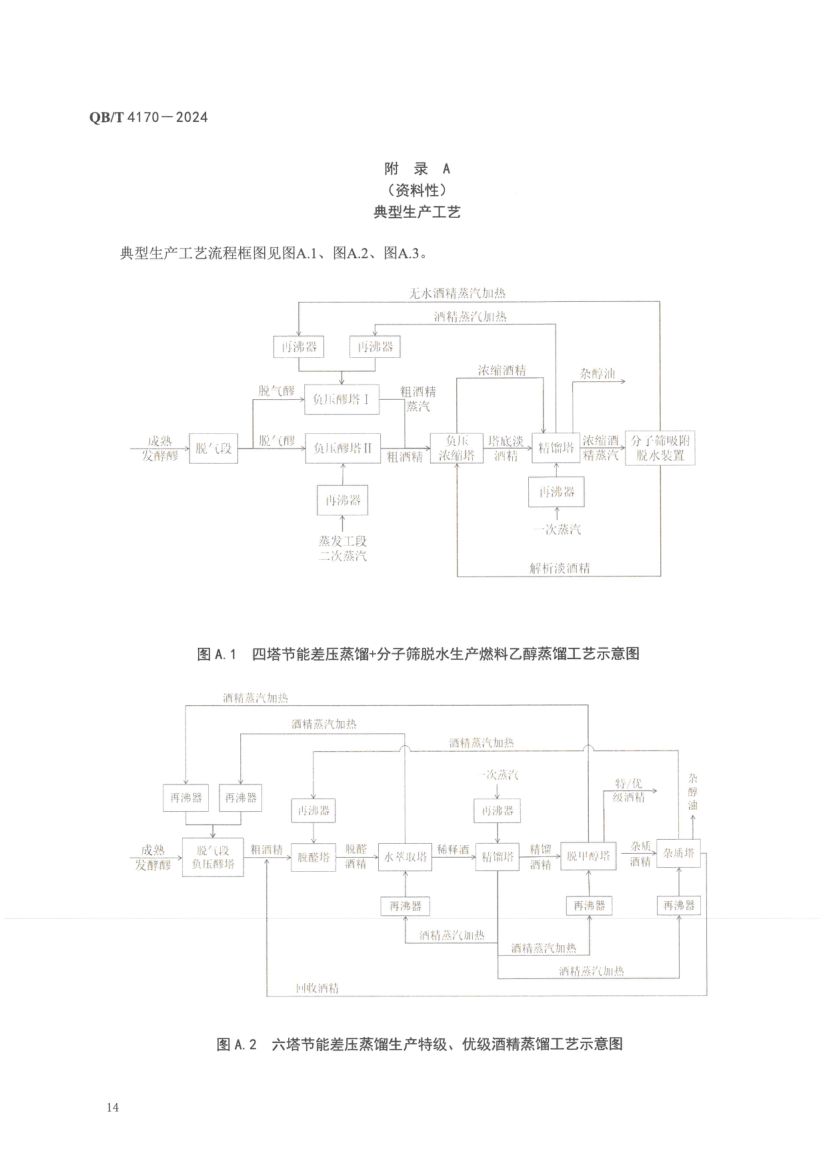 酒精蒸馏塔QBT4170-2024第18页