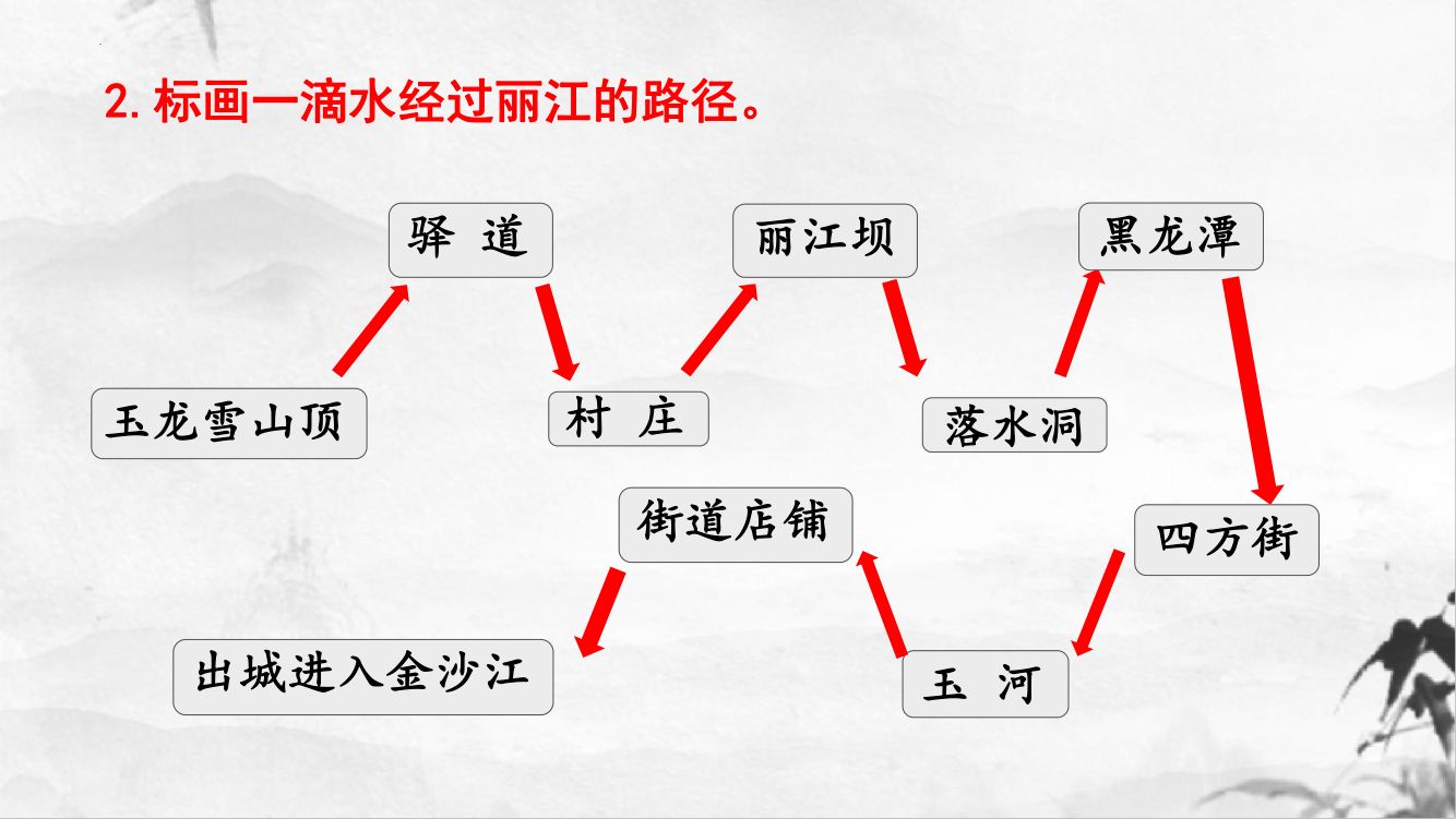 《一滴水经过丽江》教学课件第9页