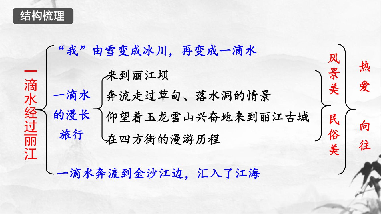 《一滴水经过丽江》教学课件第33页