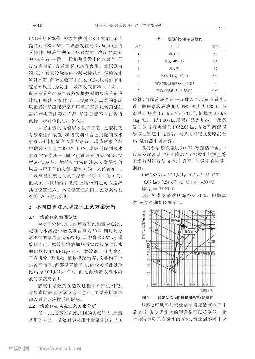 增值尿素生产工艺方案分析第2页