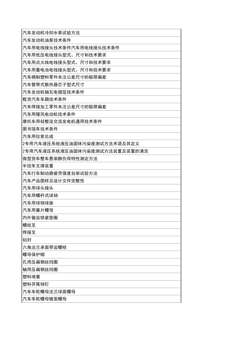 汽车行业标准-QCT第15页