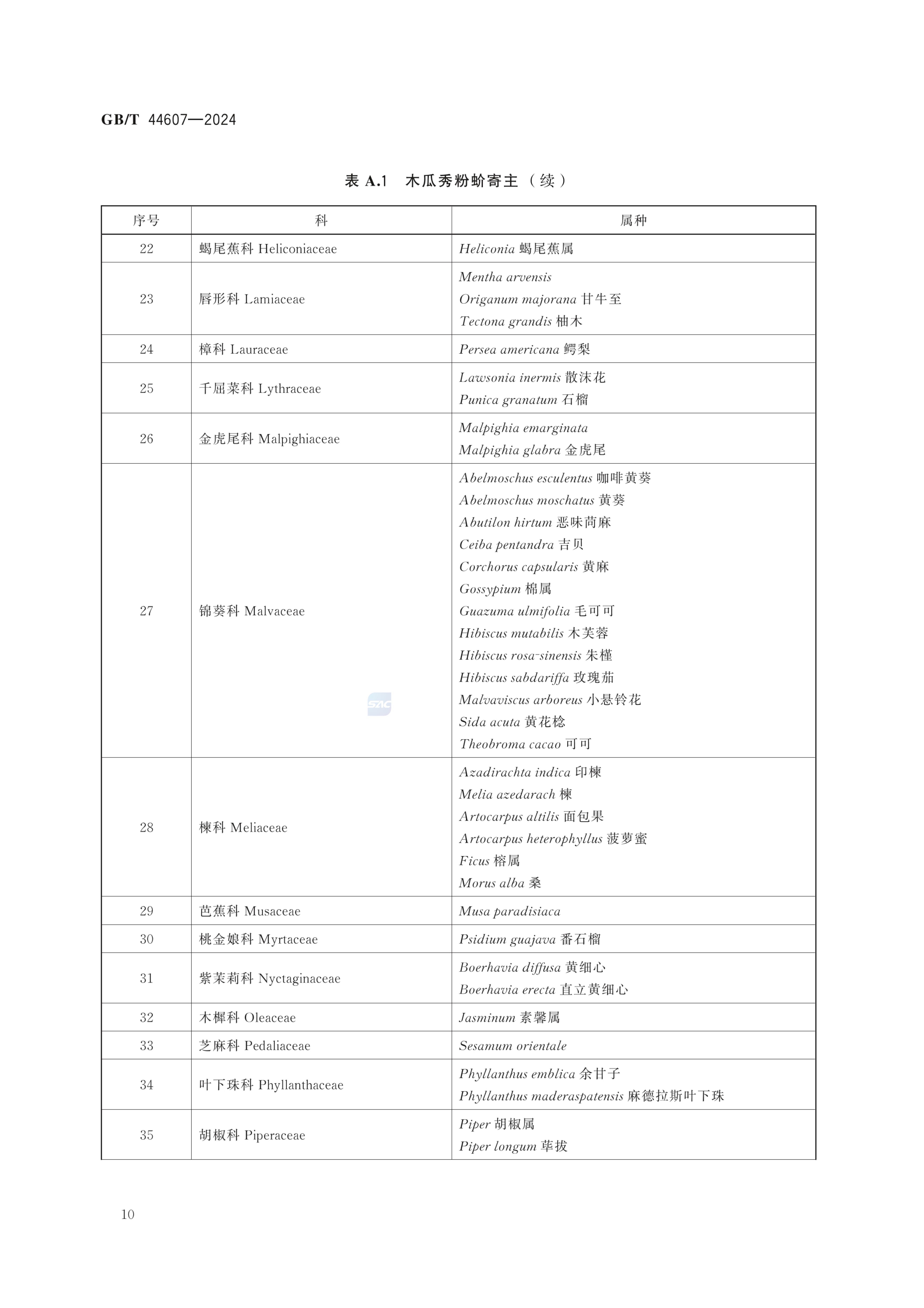 木瓜秀粉蚧检疫鉴定方法GBT44607-2024dz第14页