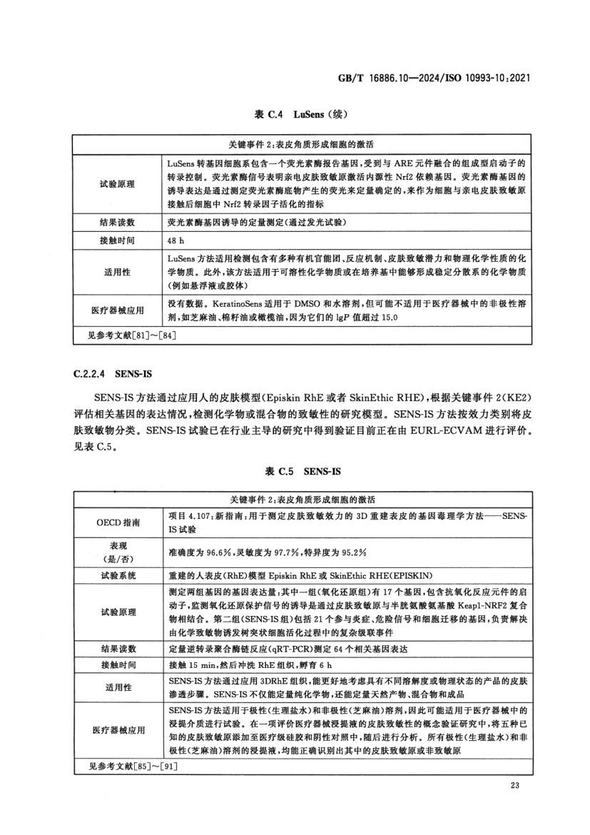 皮肤致敏试验GBT16886.10-2024第32页