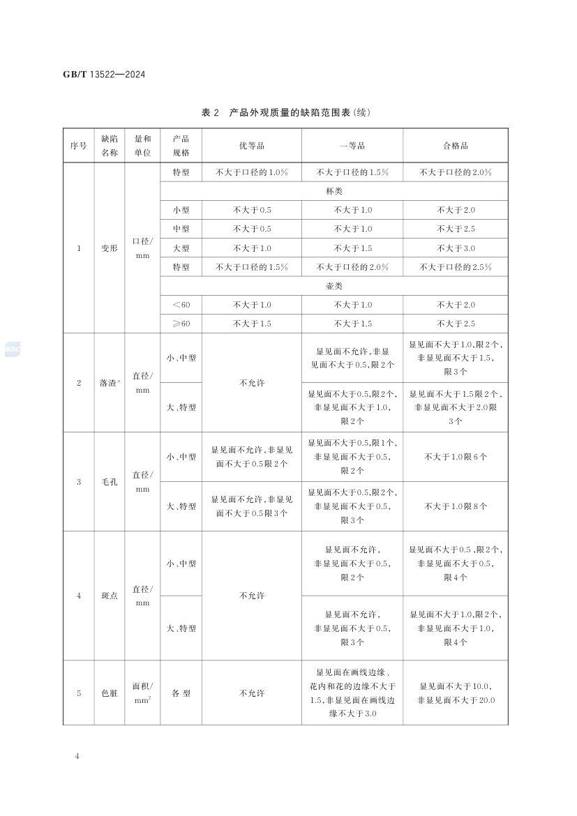 骨质瓷器GBT13522-2024第8页
