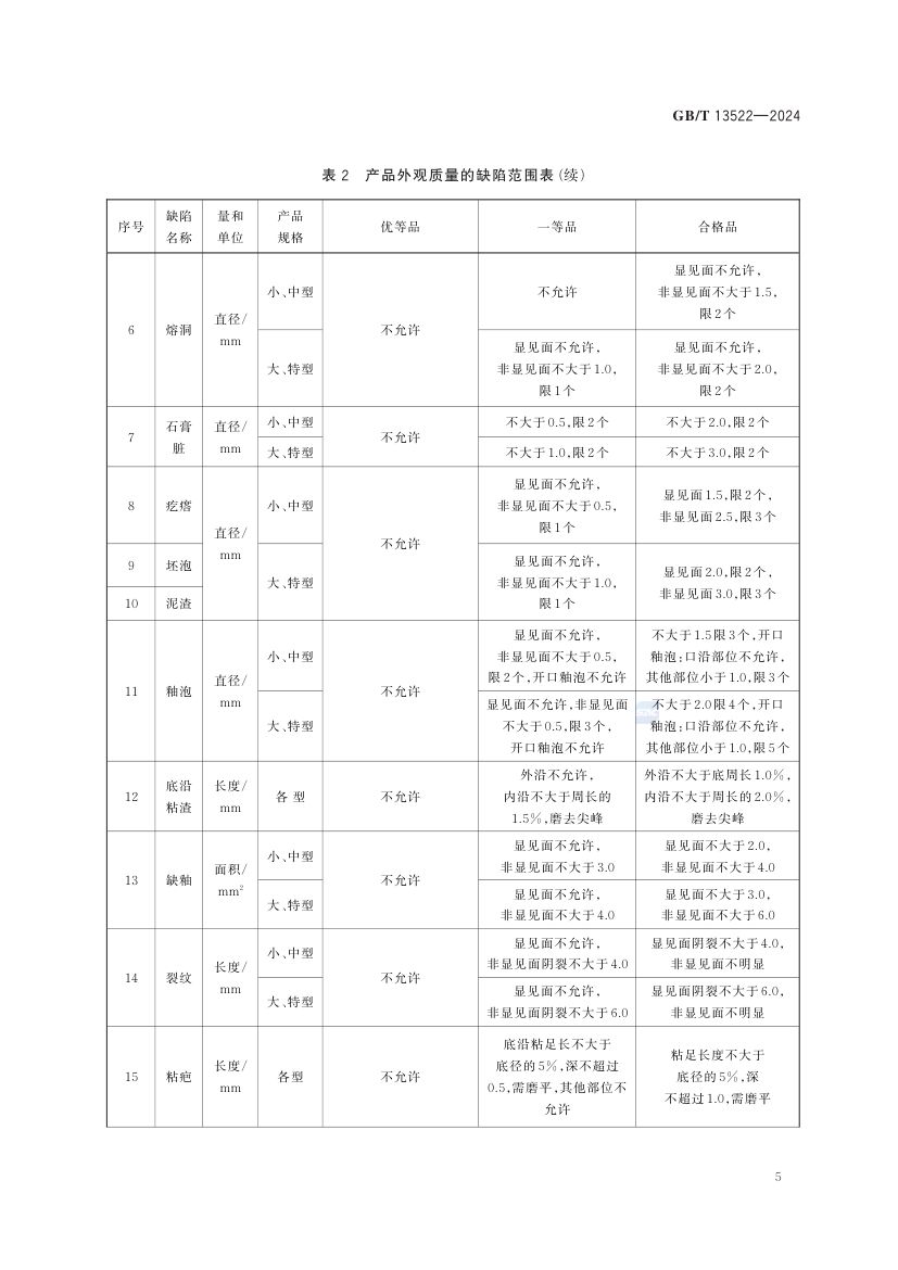 骨质瓷器GBT13522-2024第9页
