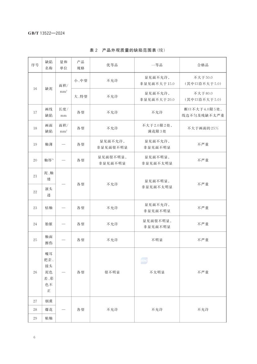 骨质瓷器GBT13522-2024第10页