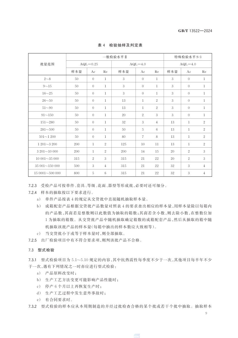 骨质瓷器GBT13522-2024第13页