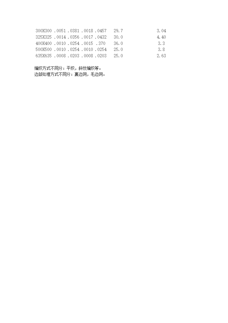 不锈钢过滤网规格第3页