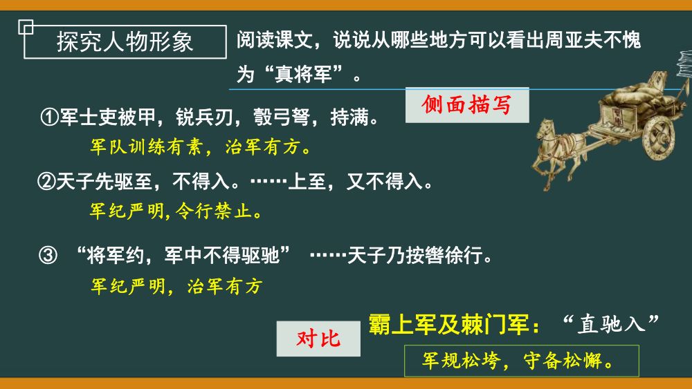 《周亚夫军细柳》教学课件第26页
