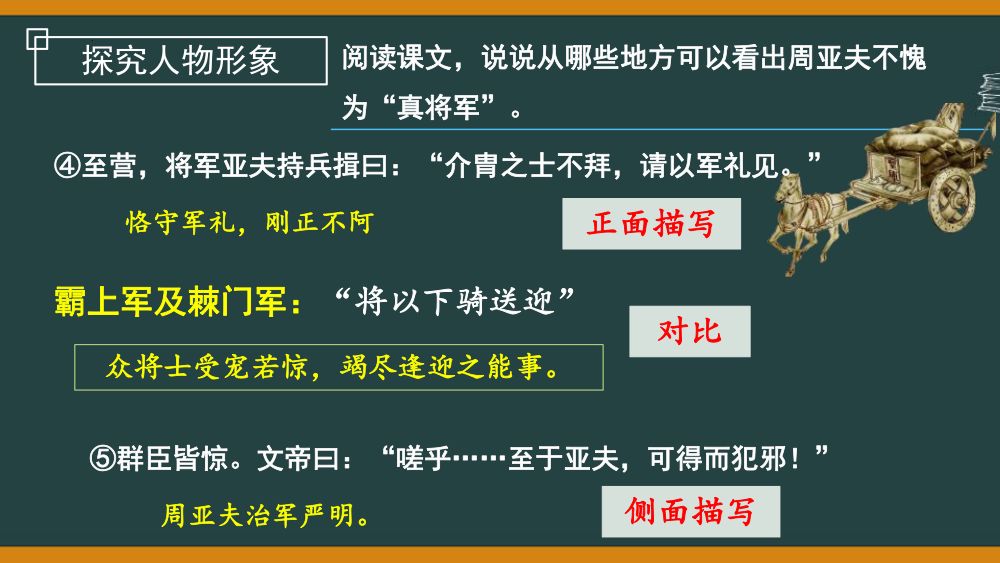 《周亚夫军细柳》教学课件第27页