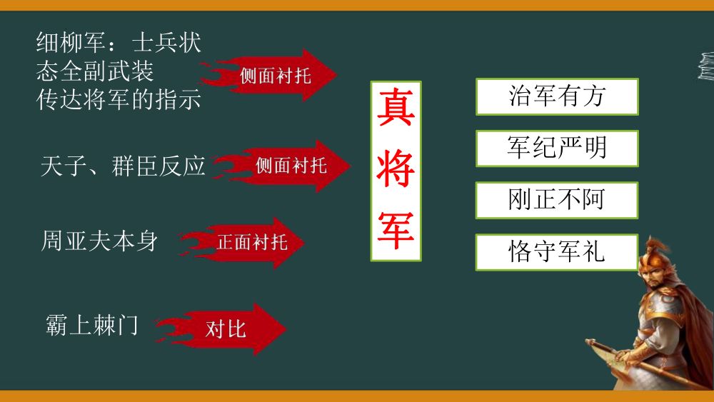 《周亚夫军细柳》教学课件第28页