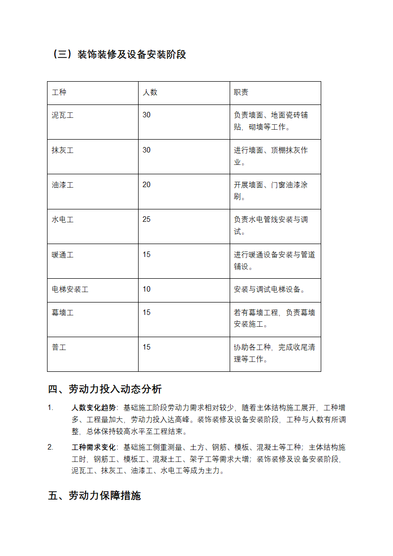 工程施工阶段投入劳动力情况报告第3页