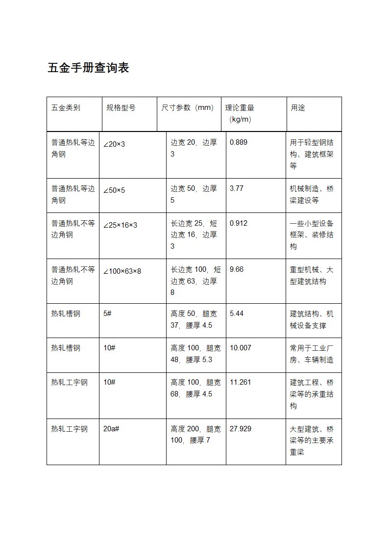 五金手册查询表