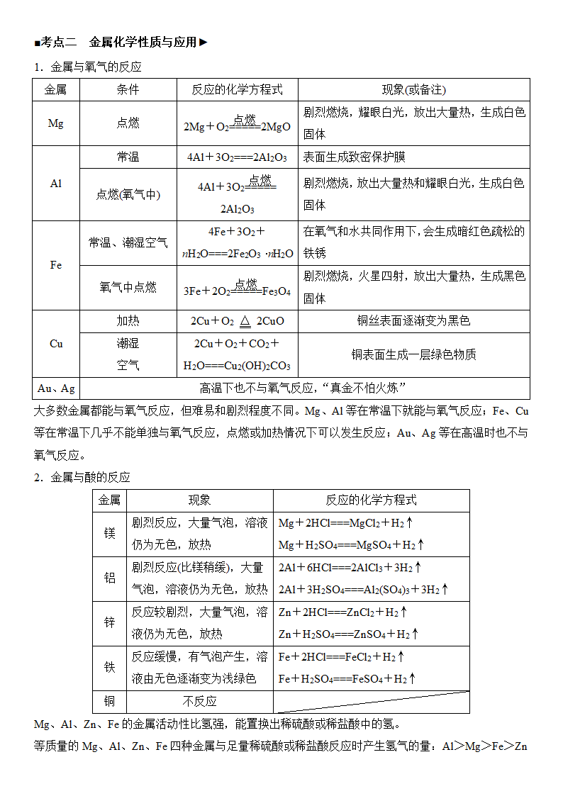 2025年中考化学知识点第8页