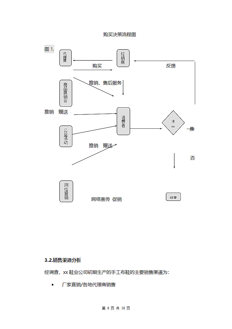 鞋业创业计划书.doc第7页