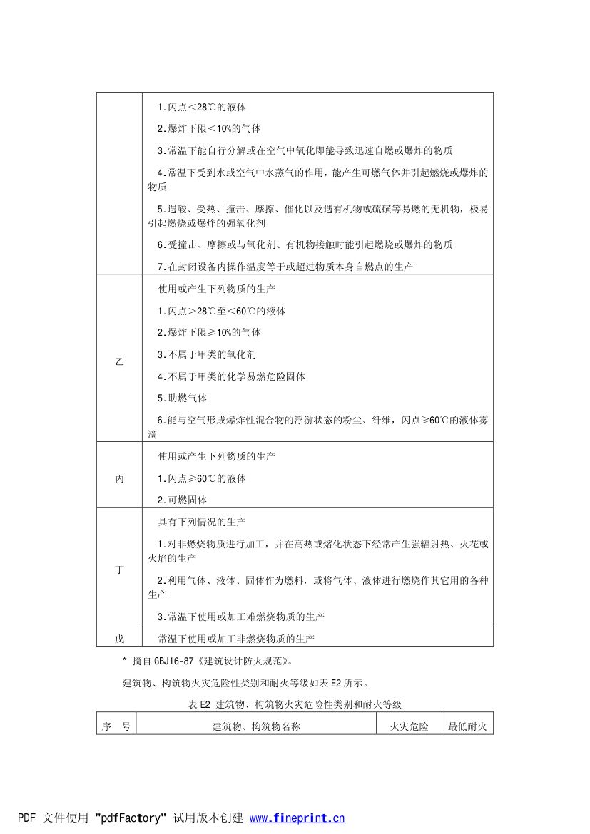 电力设备典型消防规程第39页