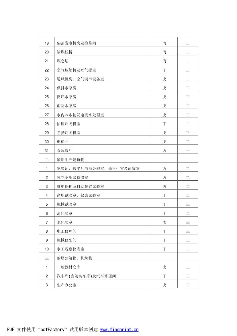 电力设备典型消防规程第41页