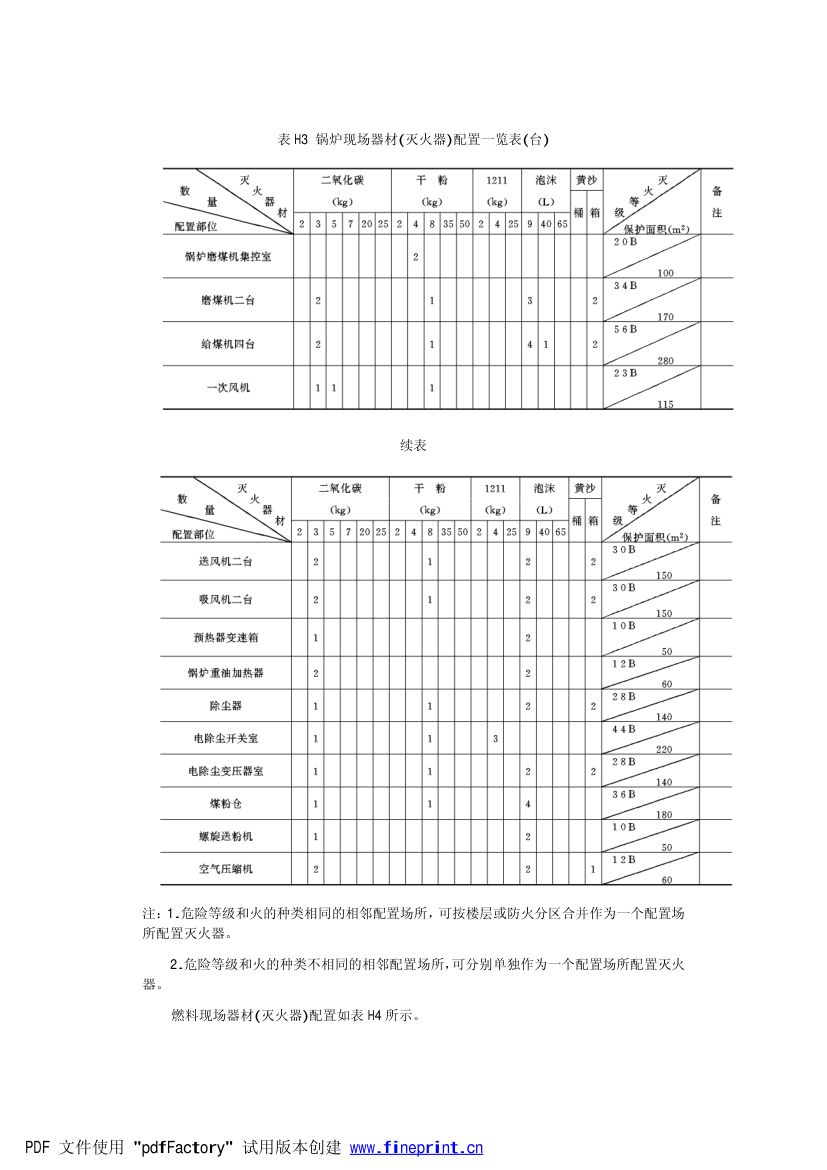 电力设备典型消防规程第78页