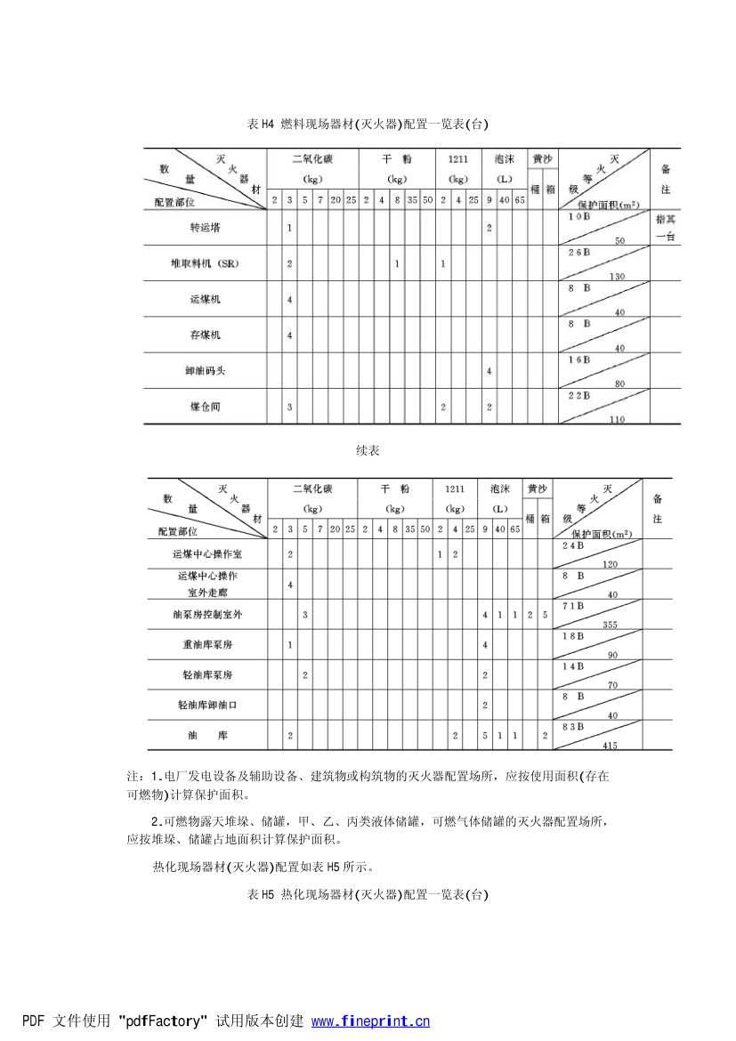 电力设备典型消防规程第79页