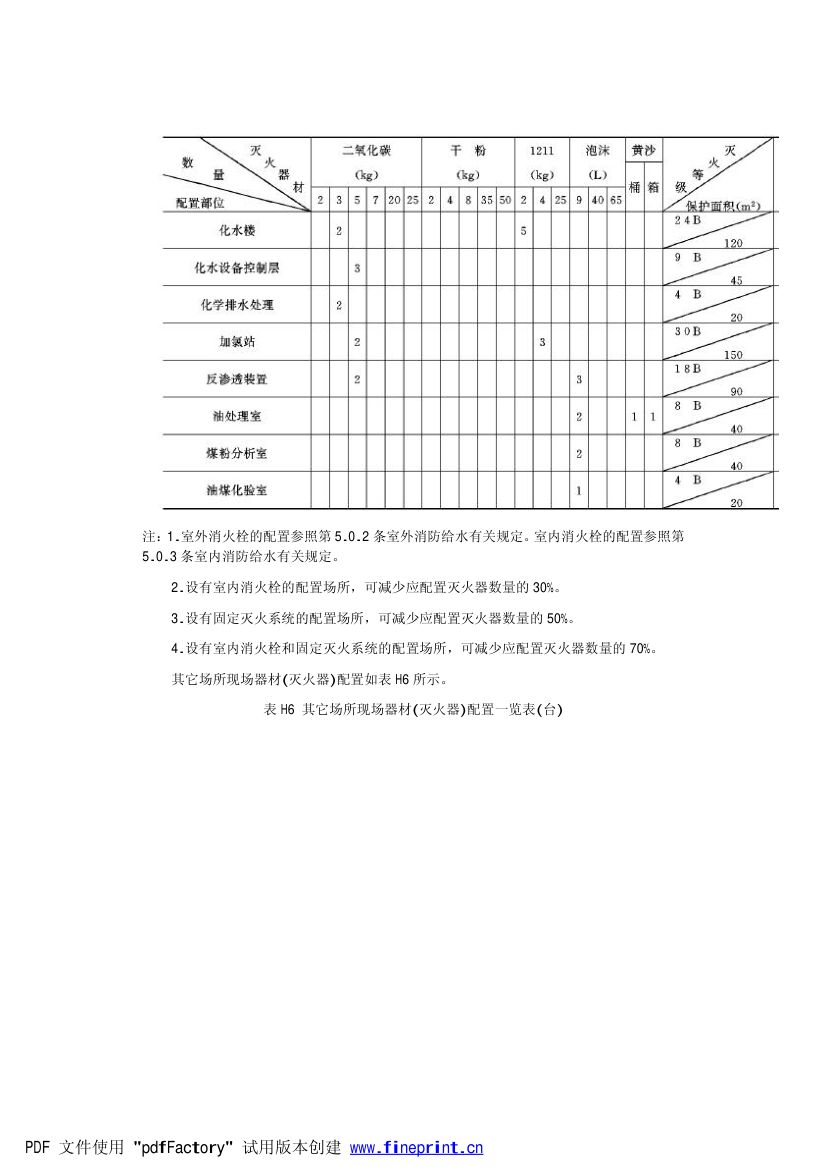 电力设备典型消防规程第80页
