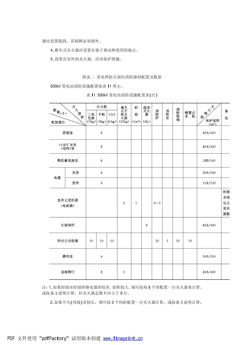 电力设备典型消防规程第82页