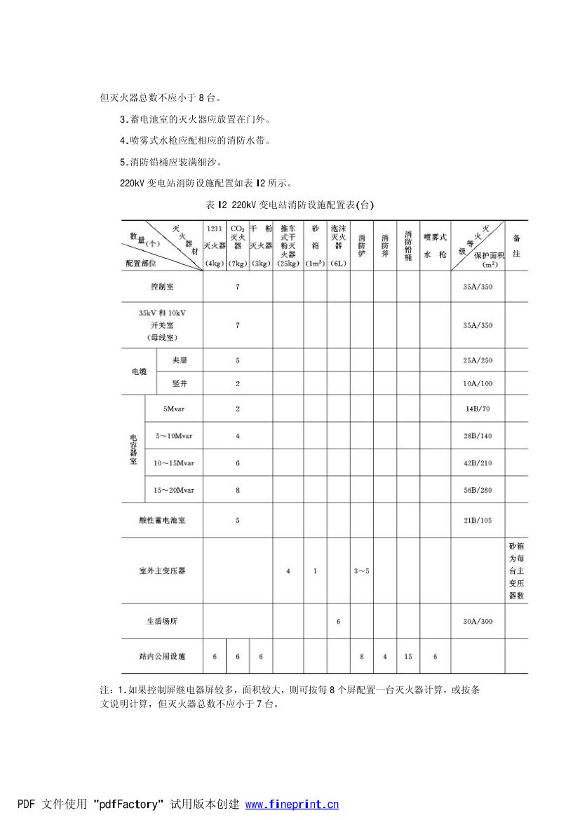 电力设备典型消防规程第83页