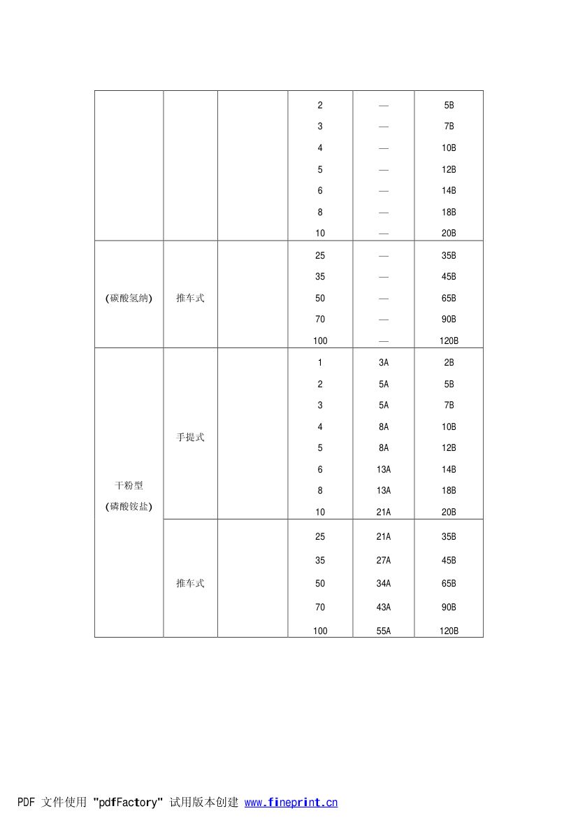 电力设备典型消防规程第89页