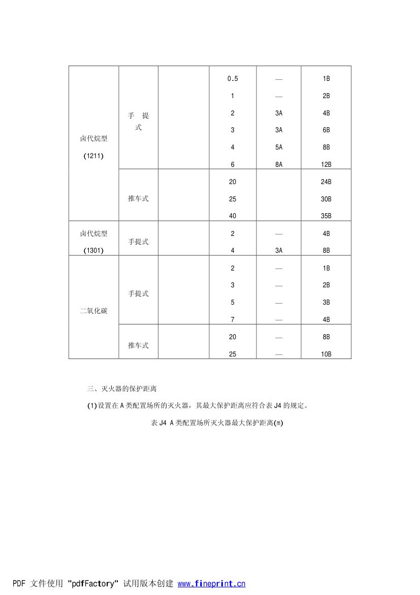 电力设备典型消防规程第90页