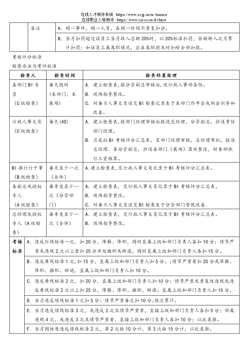 汽车销售服务公司绩效考核管理规定第4页
