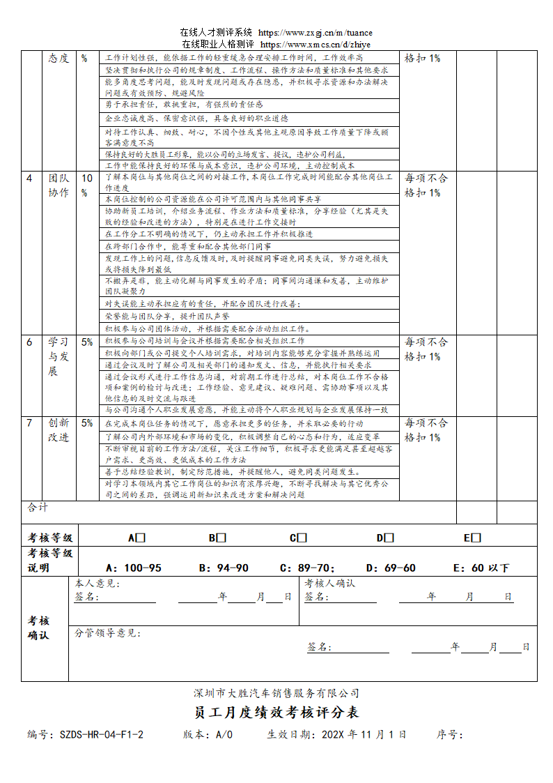 汽车销售服务公司绩效考核管理规定第7页