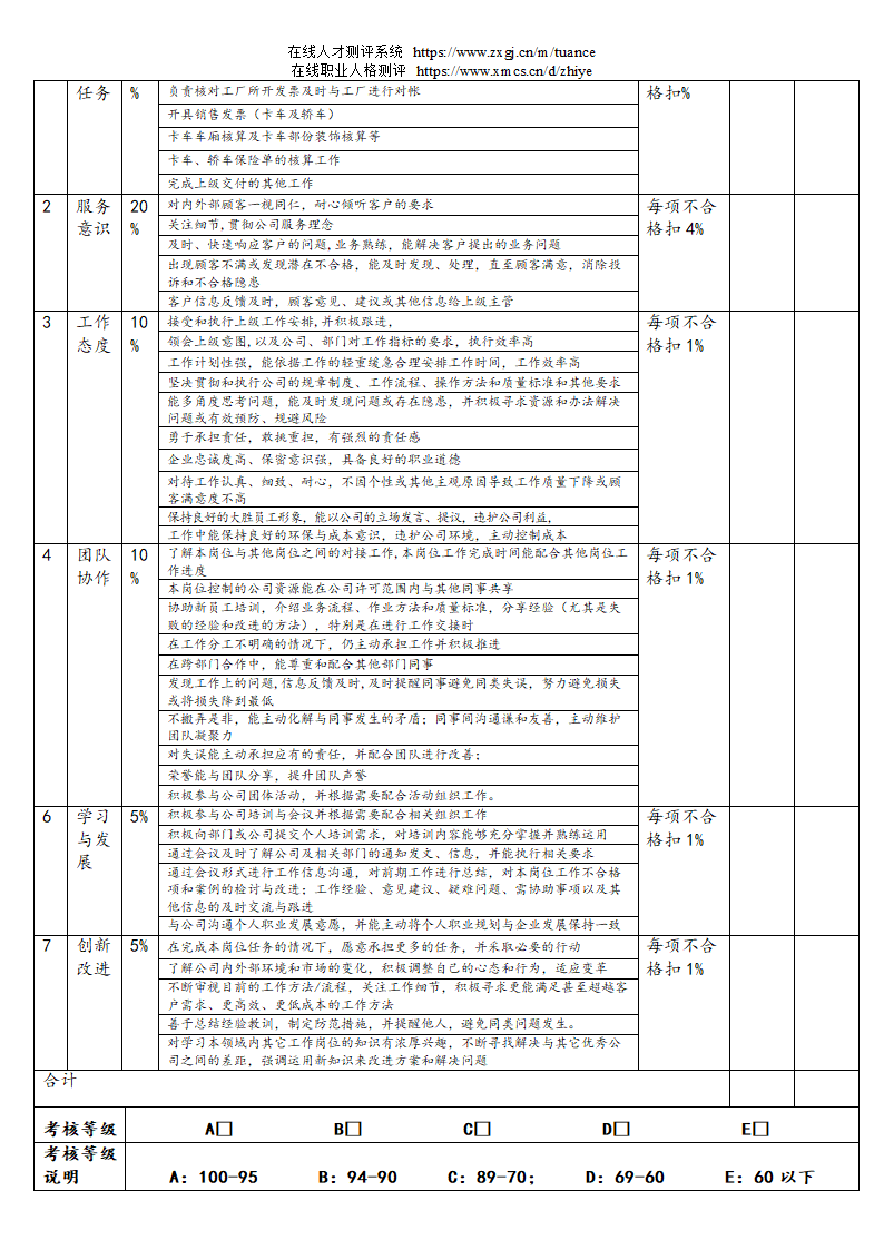 汽车销售服务公司绩效考核管理规定第11页