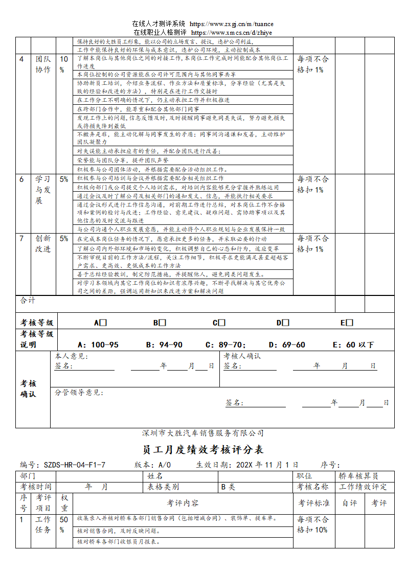 汽车销售服务公司绩效考核管理规定第14页