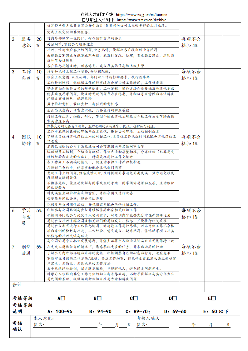 汽车销售服务公司绩效考核管理规定第15页