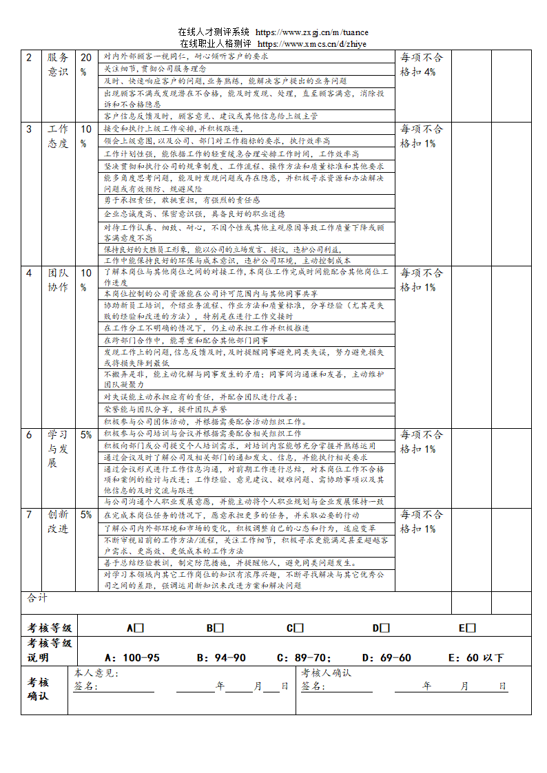 汽车销售服务公司绩效考核管理规定第19页