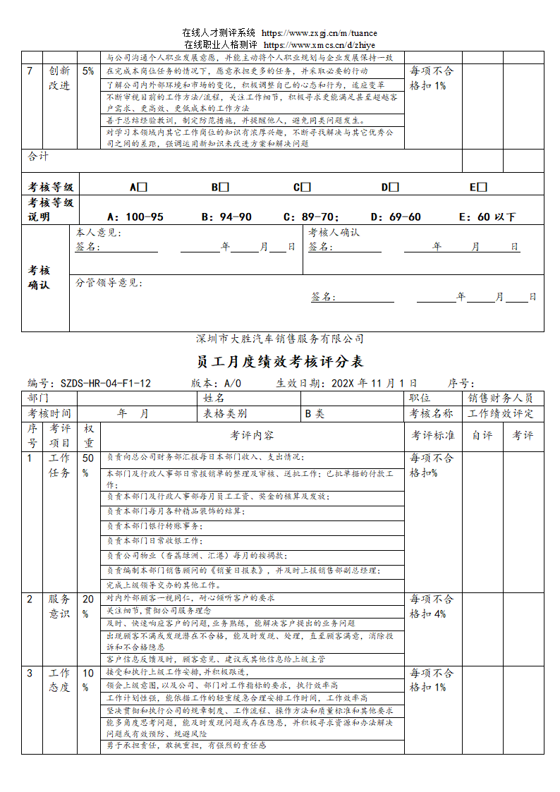 汽车销售服务公司绩效考核管理规定第21页
