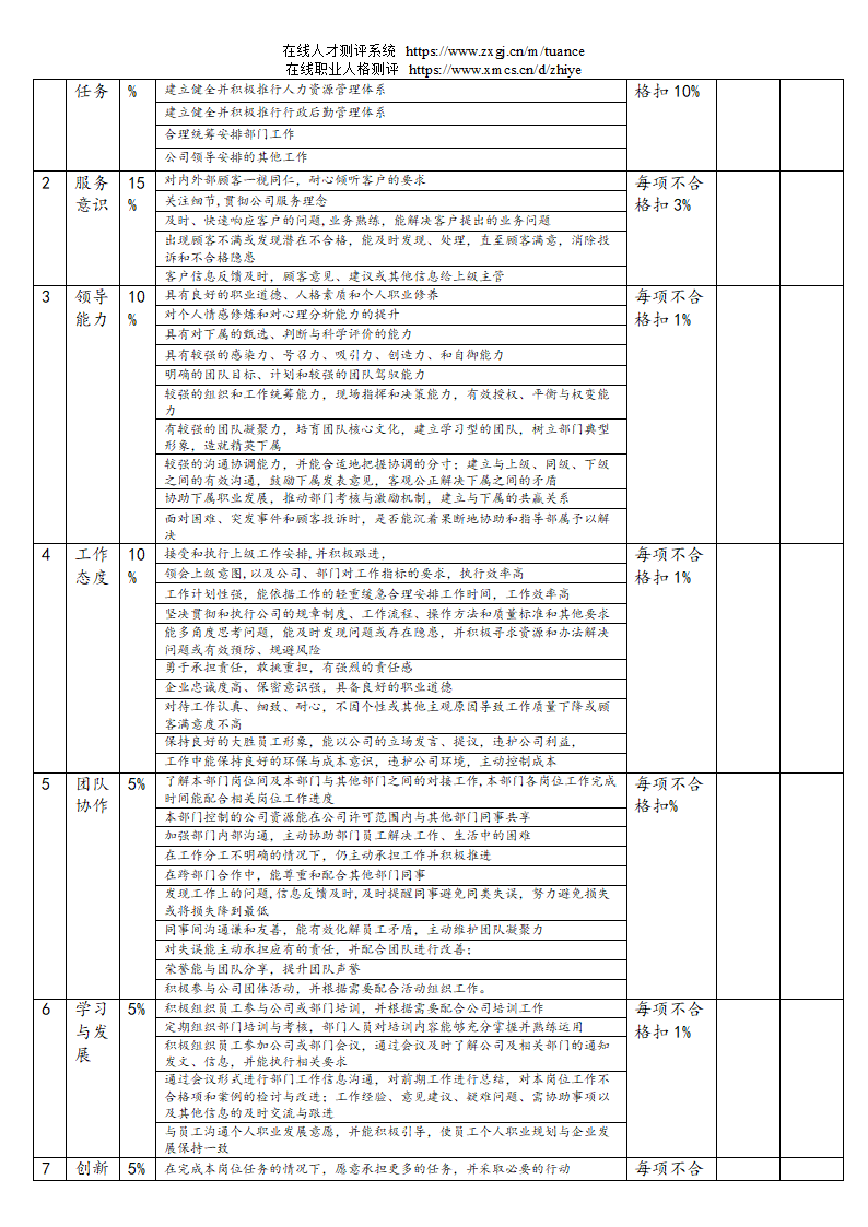 汽车销售服务公司绩效考核管理规定第23页