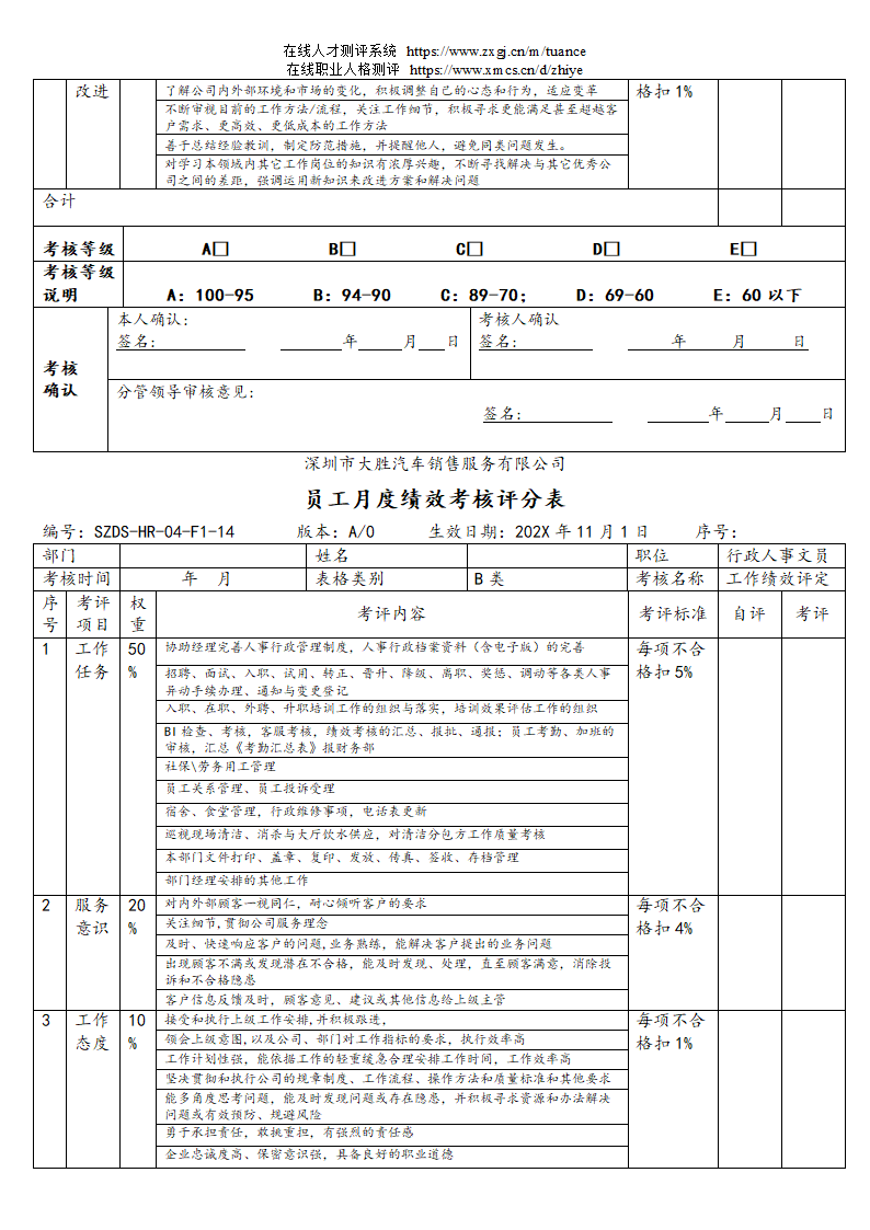 汽车销售服务公司绩效考核管理规定第24页