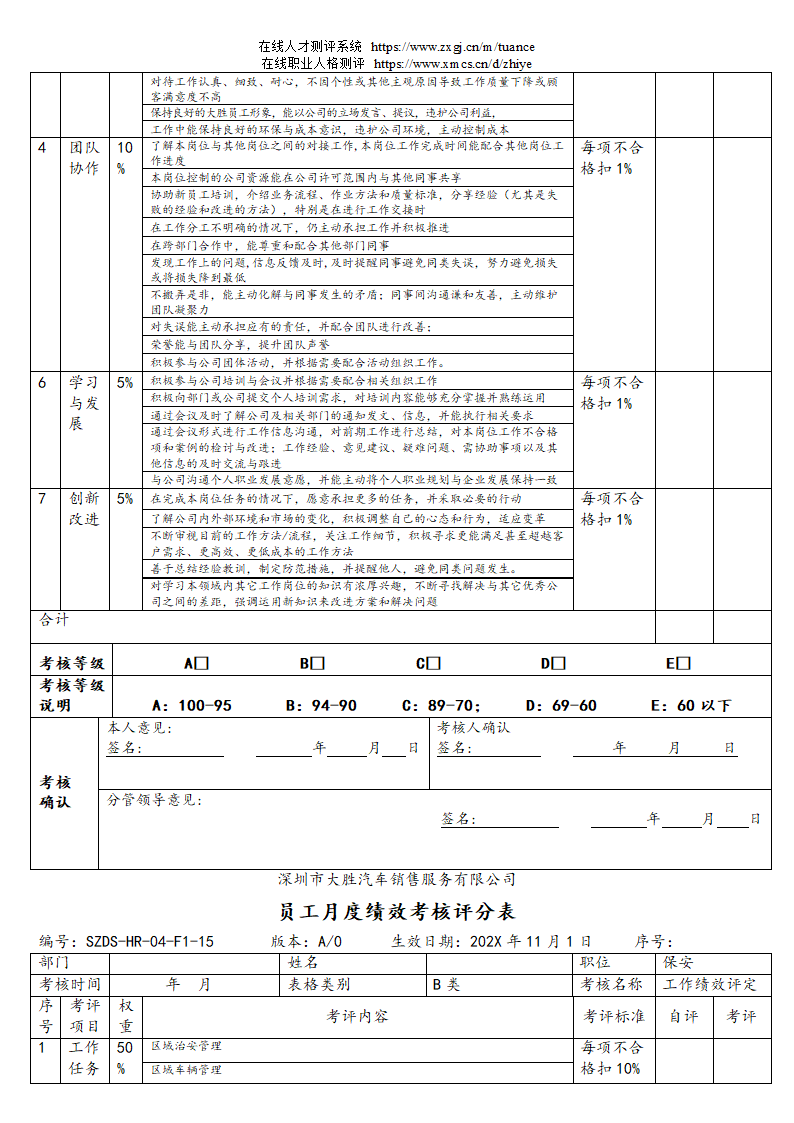 汽车销售服务公司绩效考核管理规定第25页