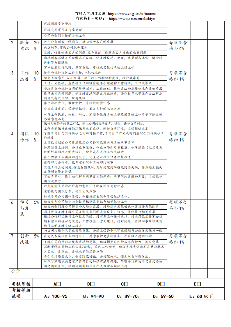汽车销售服务公司绩效考核管理规定第26页