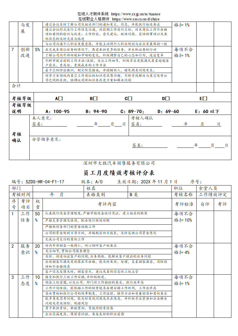汽车销售服务公司绩效考核管理规定第28页
