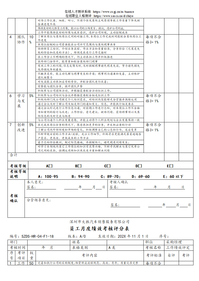 汽车销售服务公司绩效考核管理规定第29页