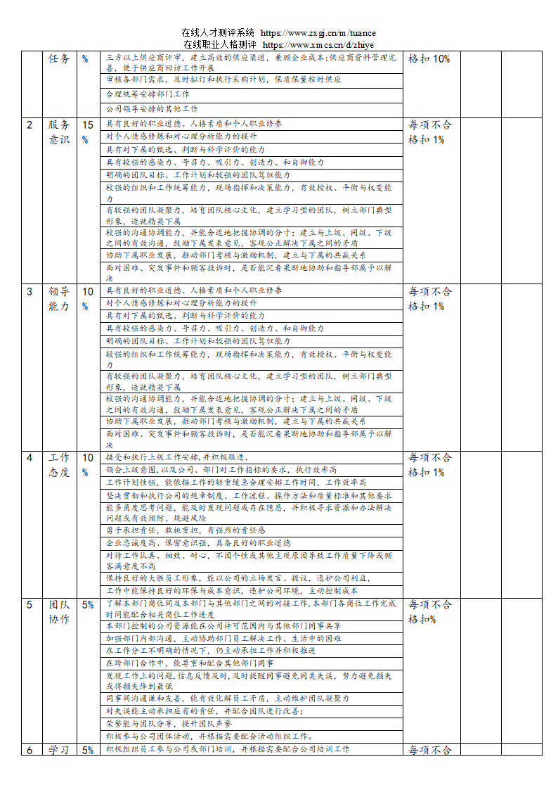 汽车销售服务公司绩效考核管理规定第30页
